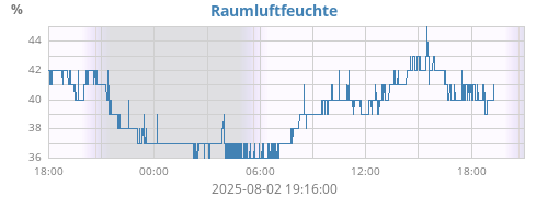 dayhumin