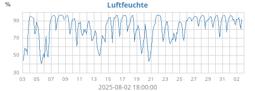 monthhum