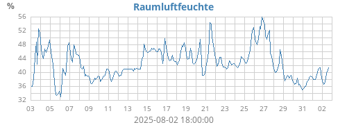 monthhumin