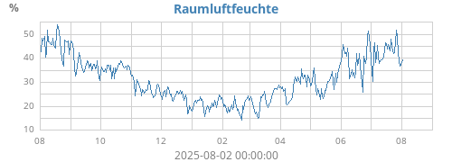 yearhumin