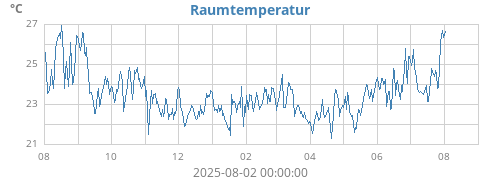 yeartempin